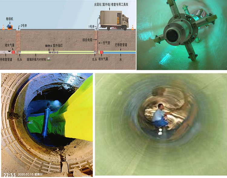 侨乡街道开发区UV-CIPP内衬修复