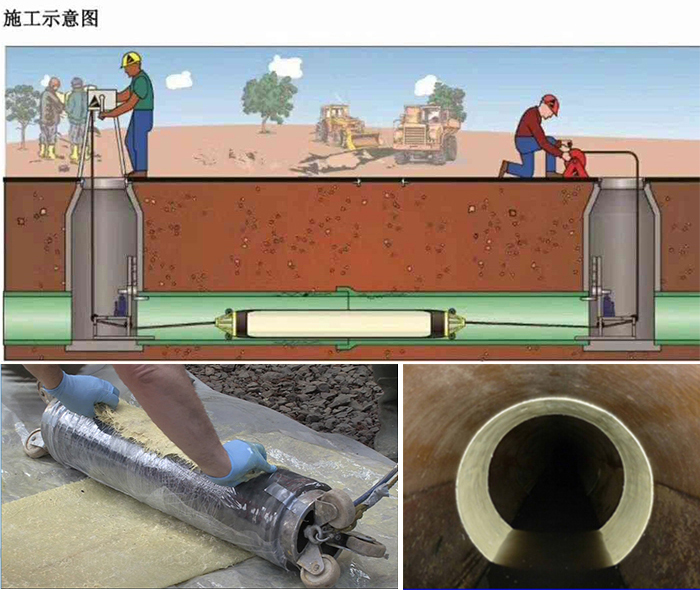 侨乡街道开发区管道局部点状修复